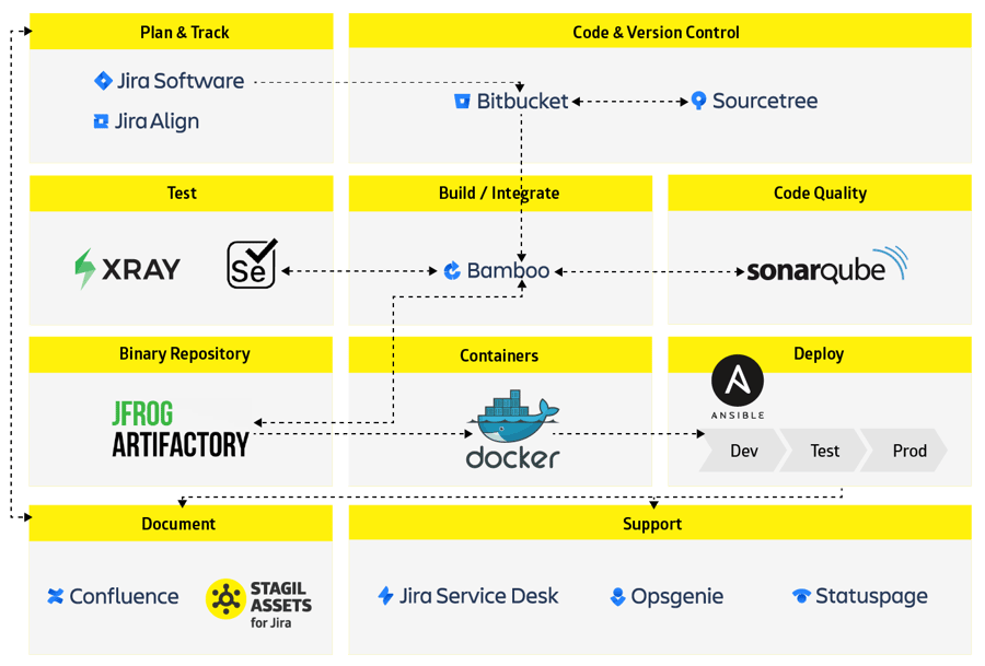  catworkx Software Pipeline (ALM, CI & CD)
