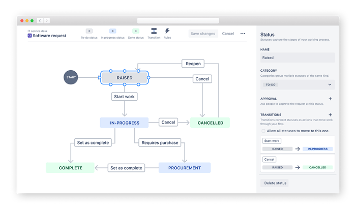 Screenshot-Flussi di lavoro flessibili