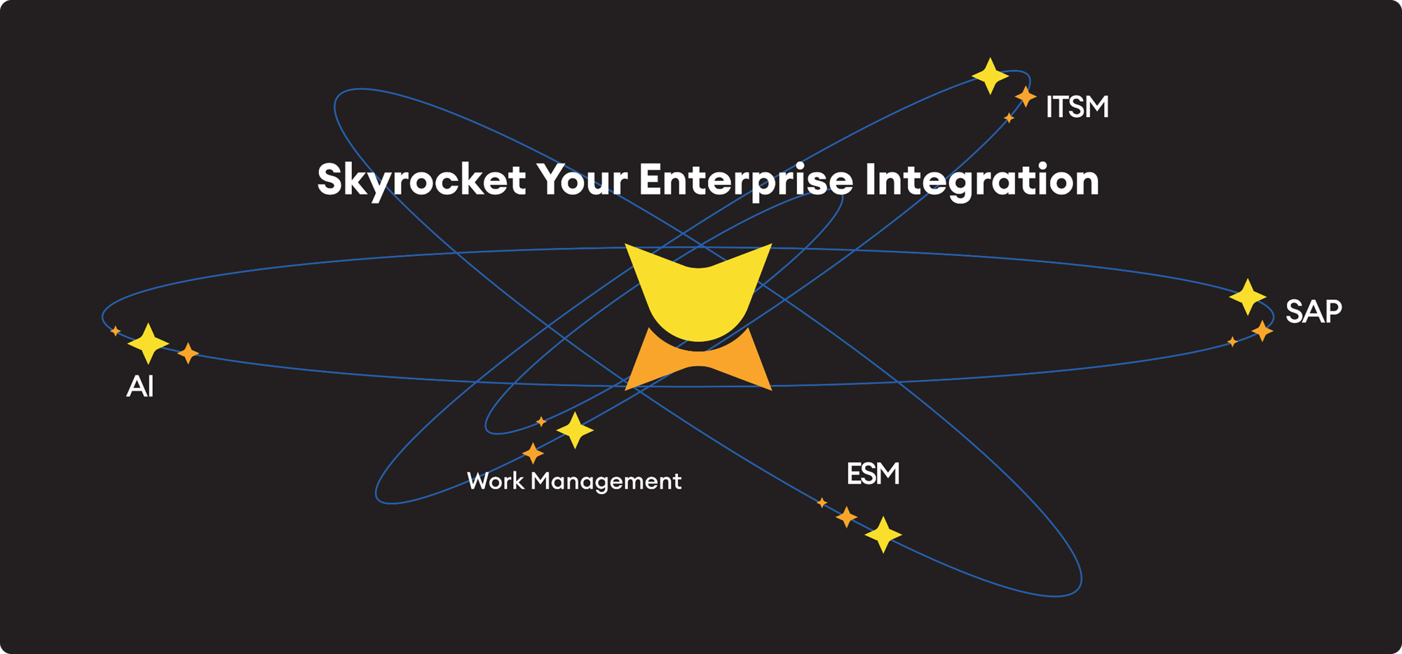 Skyrocket your enterprise integration