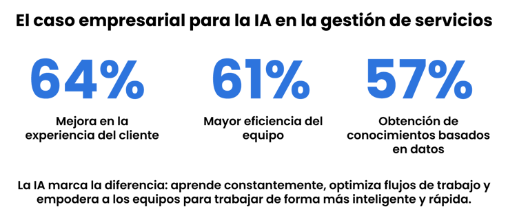 The-business-case-for-AI-in-service-management