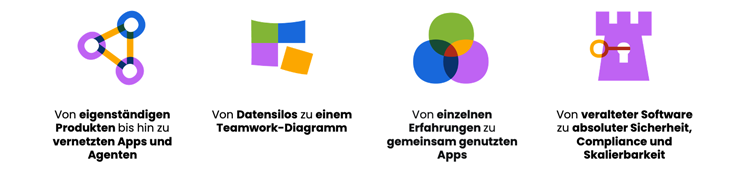 Von Data Center zu Cloud