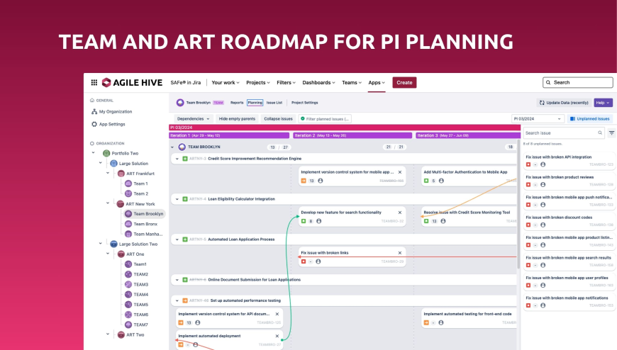 Realiza PI Plannings con Múltiples ARTs y Equipos