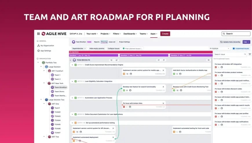 Conduct PI Plannings with Multiple ARTs & Teams