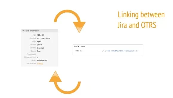 Vinculación entre Jira y OTRS