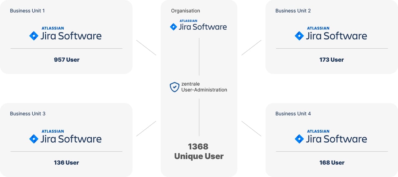 adesso-jira-infografik-01