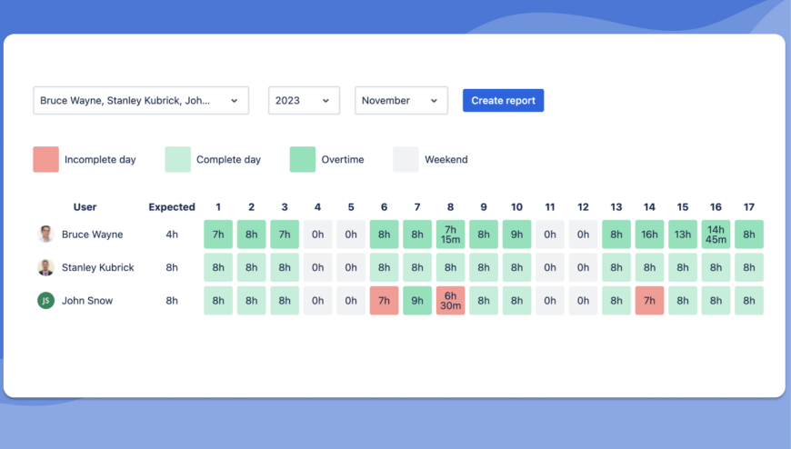 Easy-to-use timesheet reports