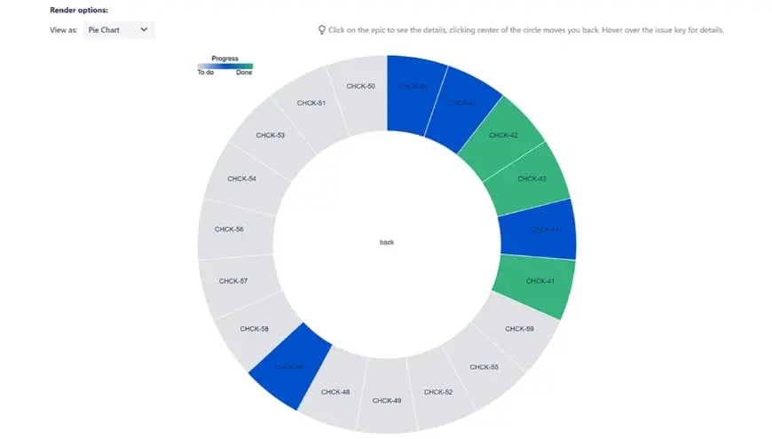 Easy Access to Issue and Story Map