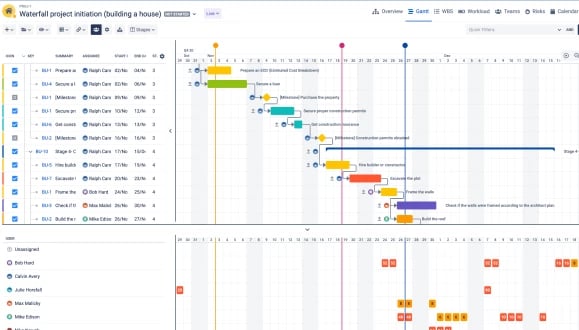 Impresionantes líneas de tiempo de Gantt y Agile.