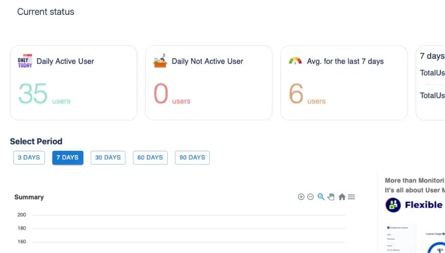 User Monitoring Dashboard at a Glance