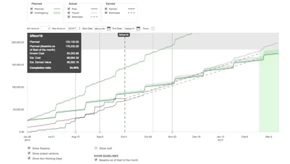 Simplified Cost Control