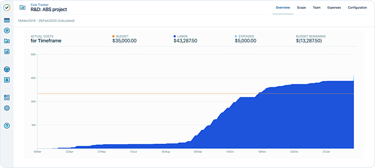 cost-tracker-for-tempo-timesheets