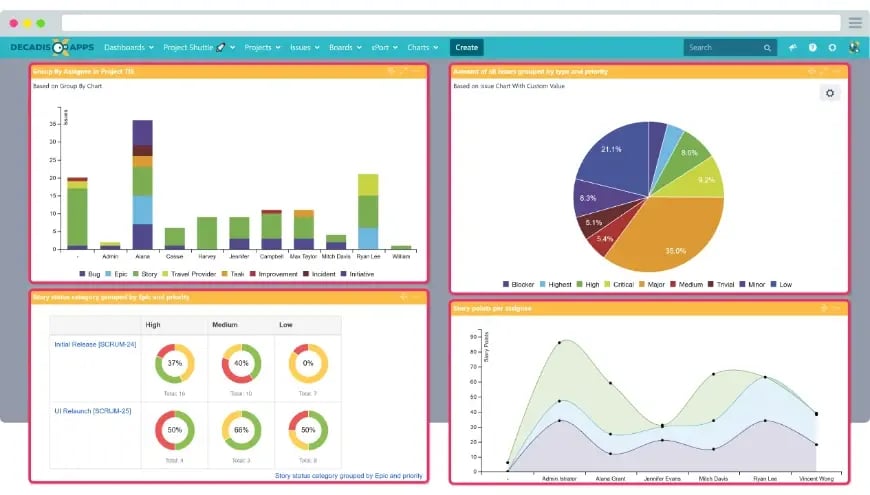 Built-in chart & report templates