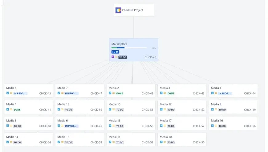 Track Epic Progress & Hierarchy