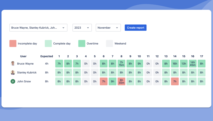 Easy-to-use timesheet reports