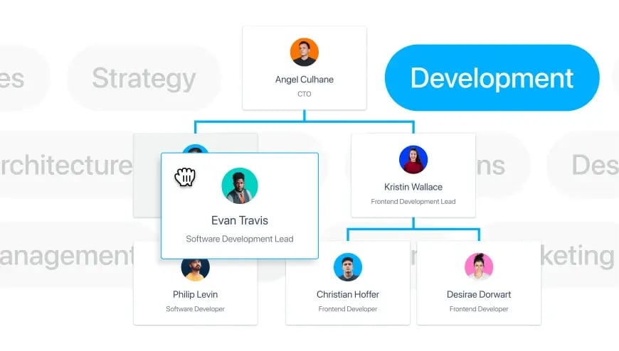 Visualisieren Sie die Teamstruktur ganz einfach mit OrgCharts