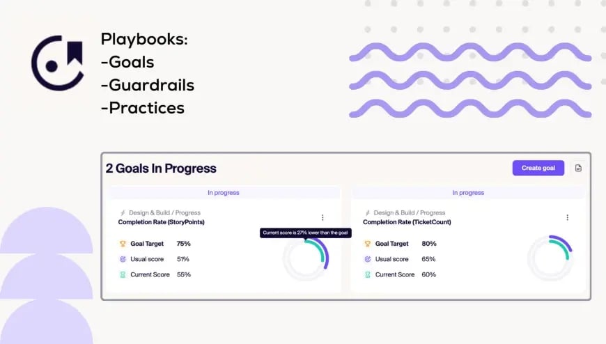 Playbooks für das Meistern von Agile Praxisverbesserung