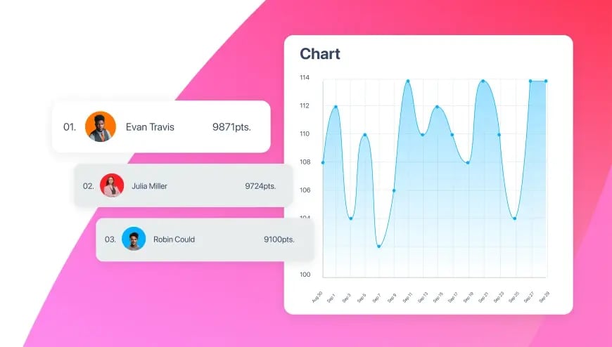 Custom events, achievements, statistical overview