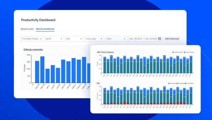 Review statistics to make thoughtful decisions