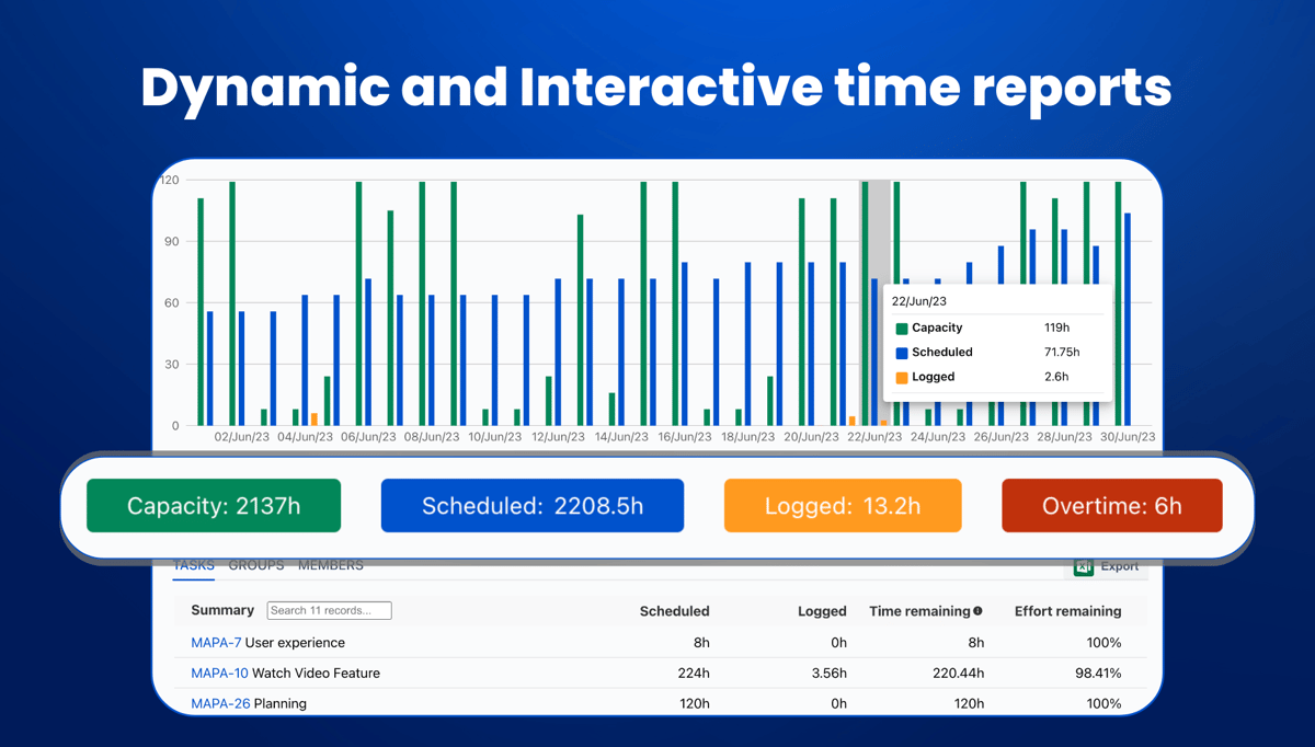 TeamBoard - Time tracking, Dashboard & Report
