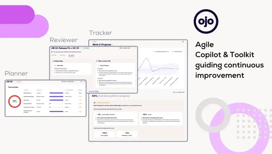 Agiler Copilot: Verbessern Sie Planung, Tracking & Retros