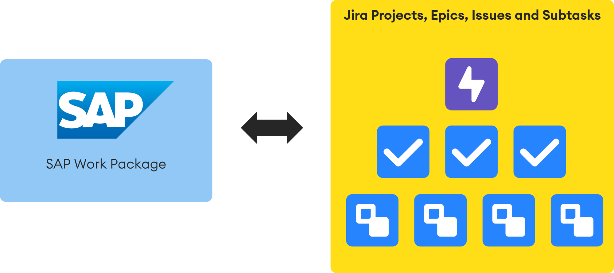 Sincronización de incidencias de SAP Jira