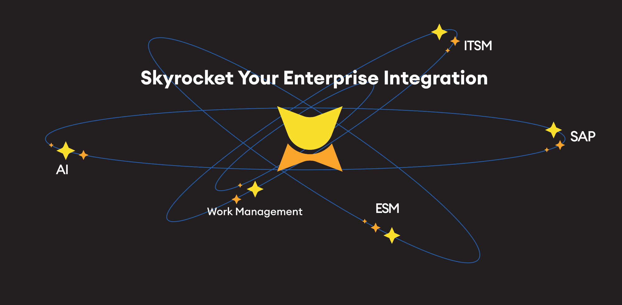 skyrocket your enterprise integration with catworkx 