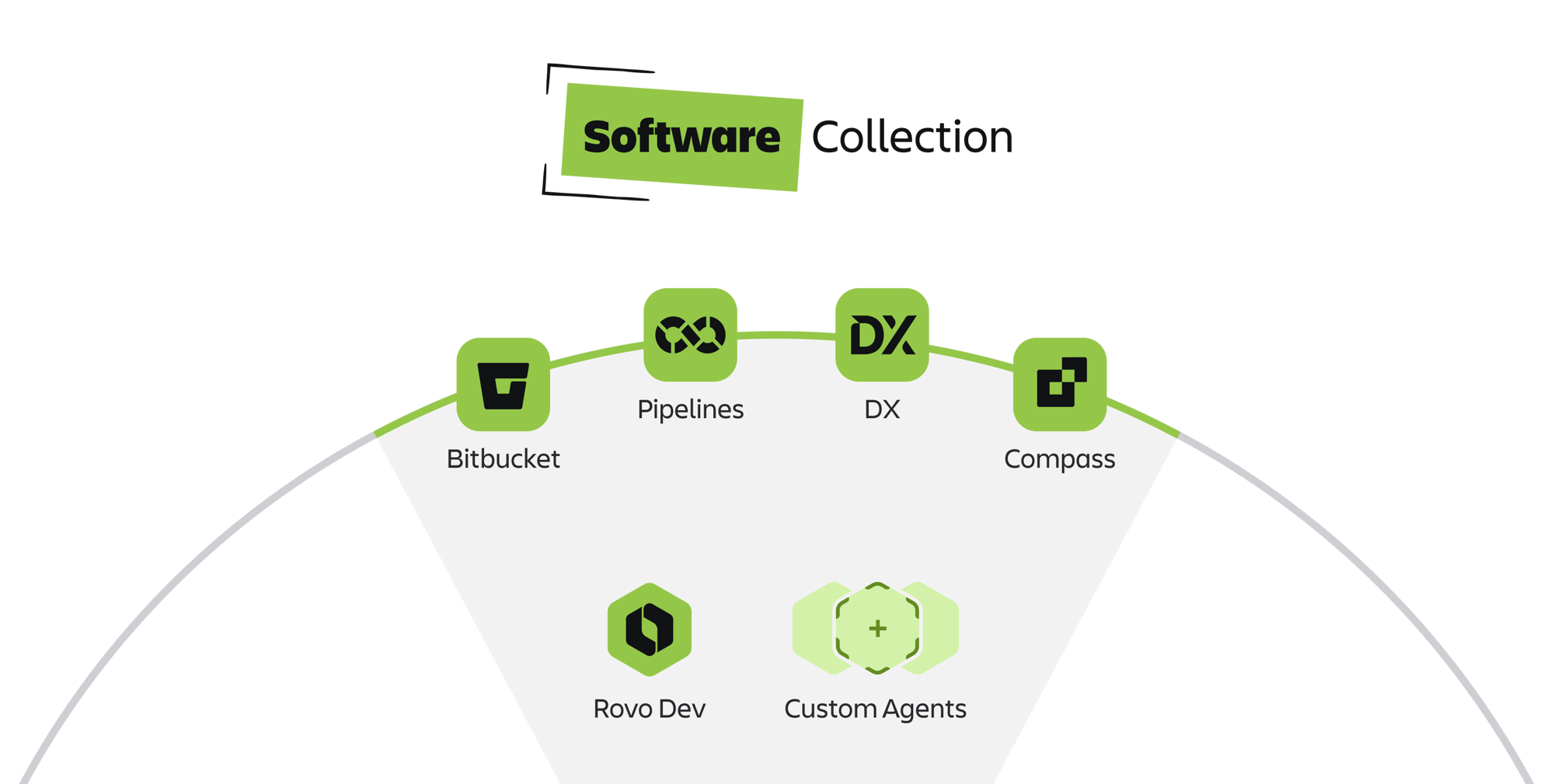 software collection software collection