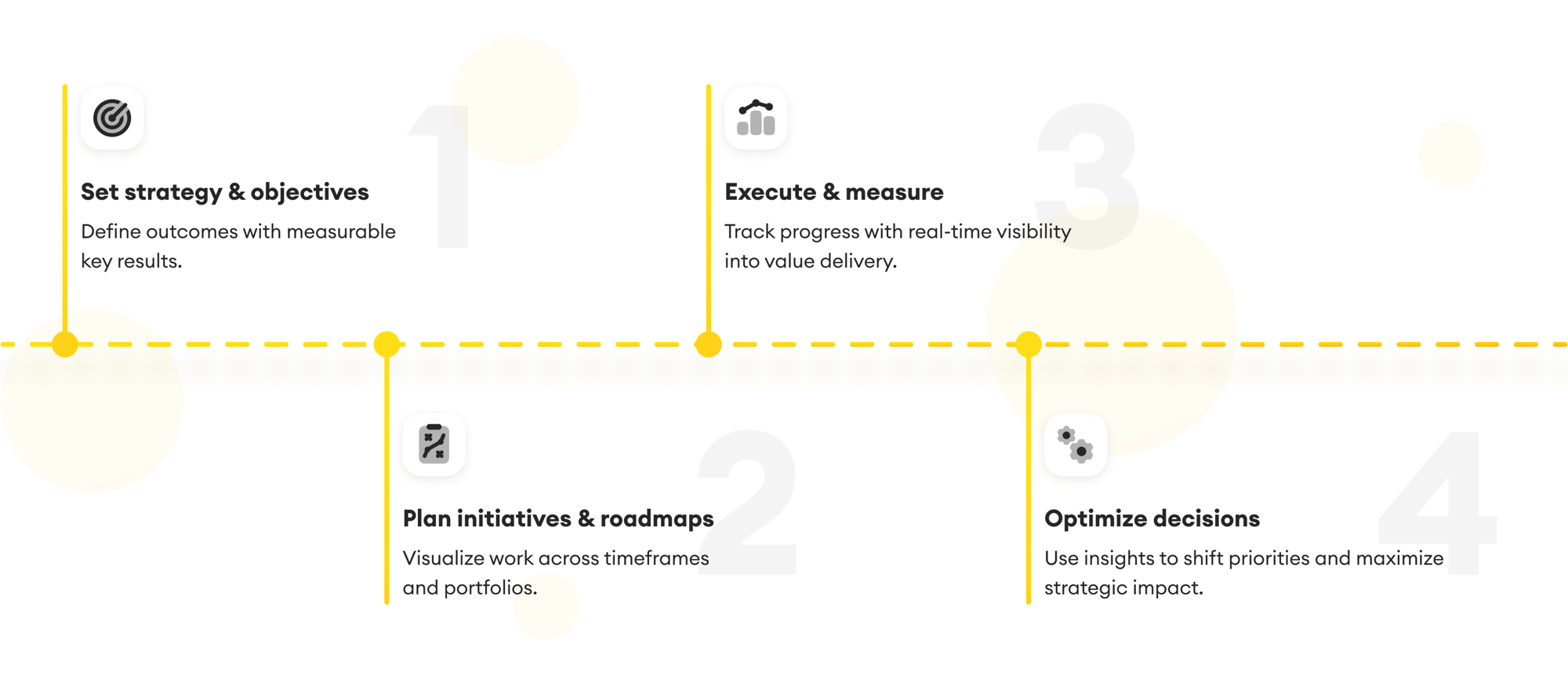 timeline Jira Align