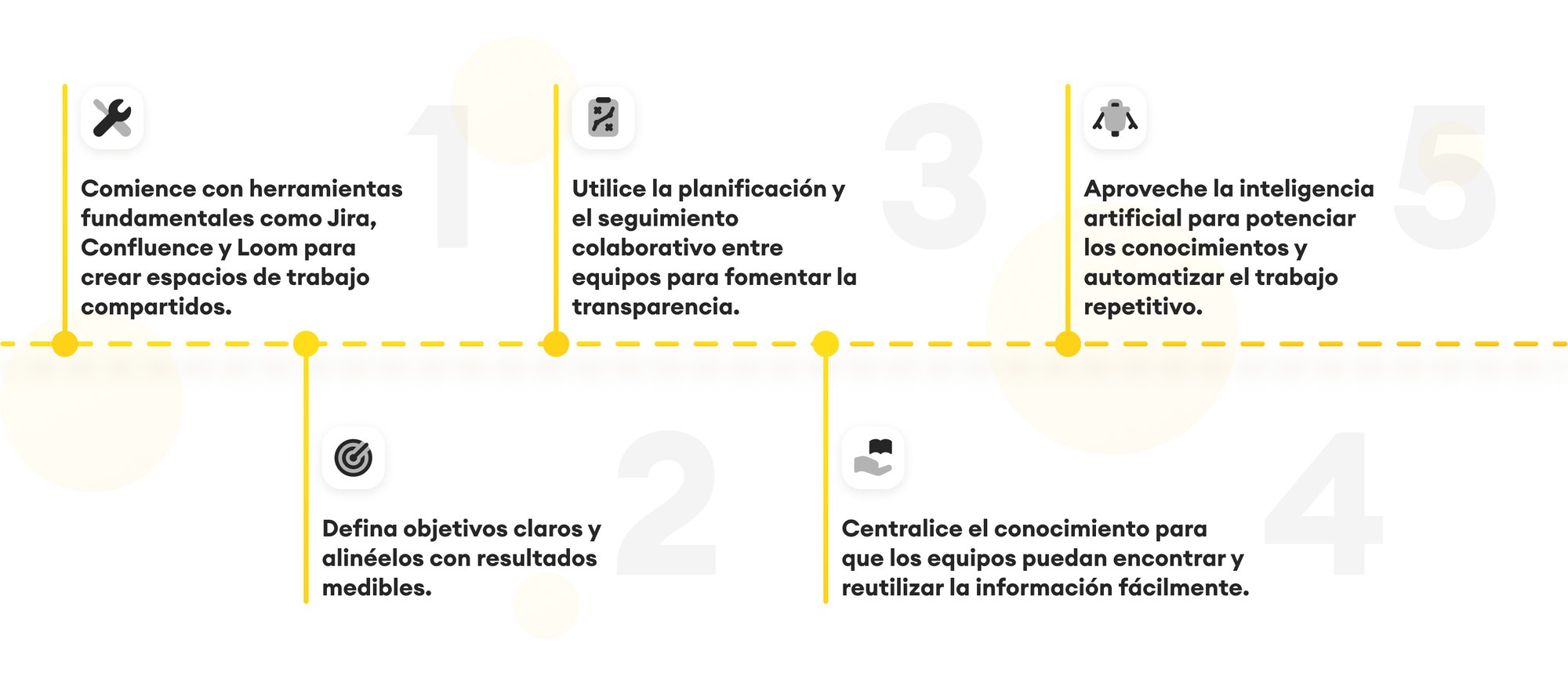 timeline System of work ES