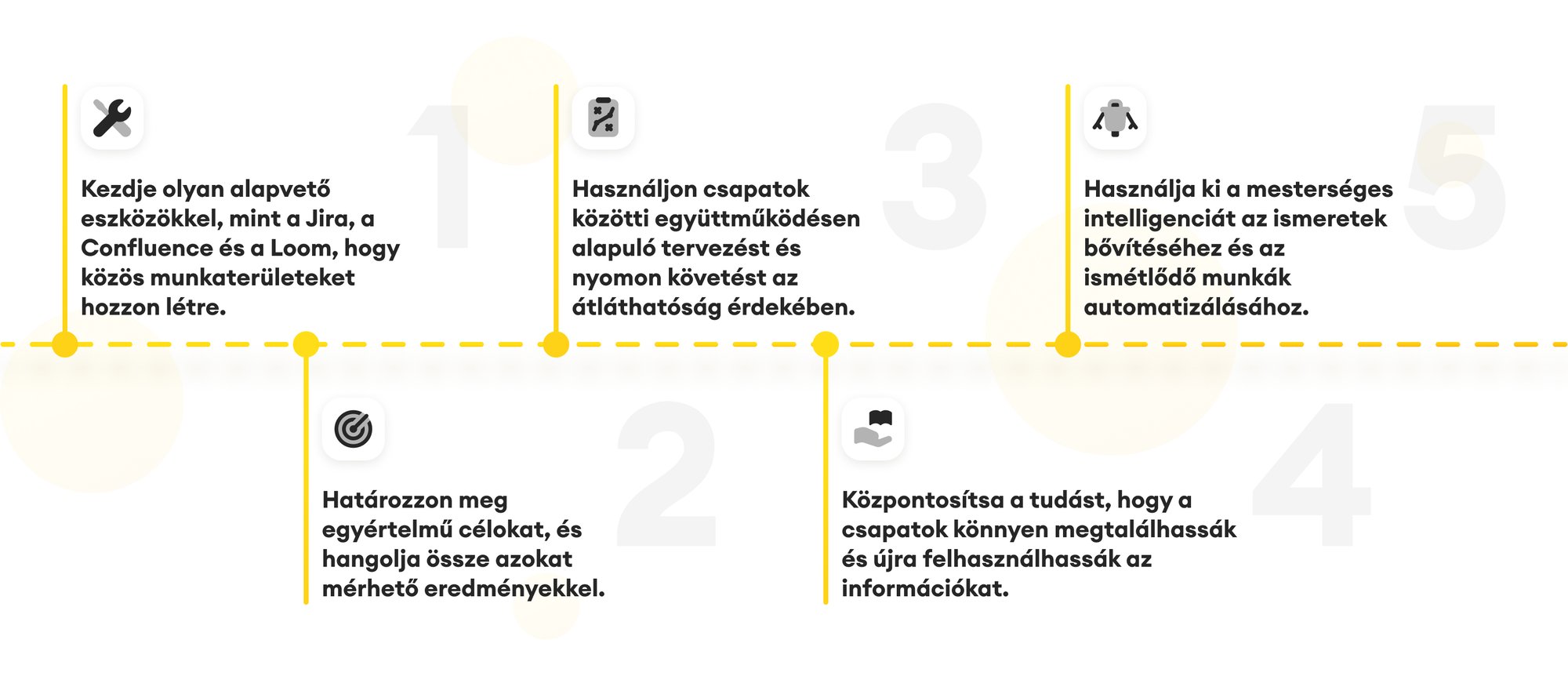 timeline System of work HU