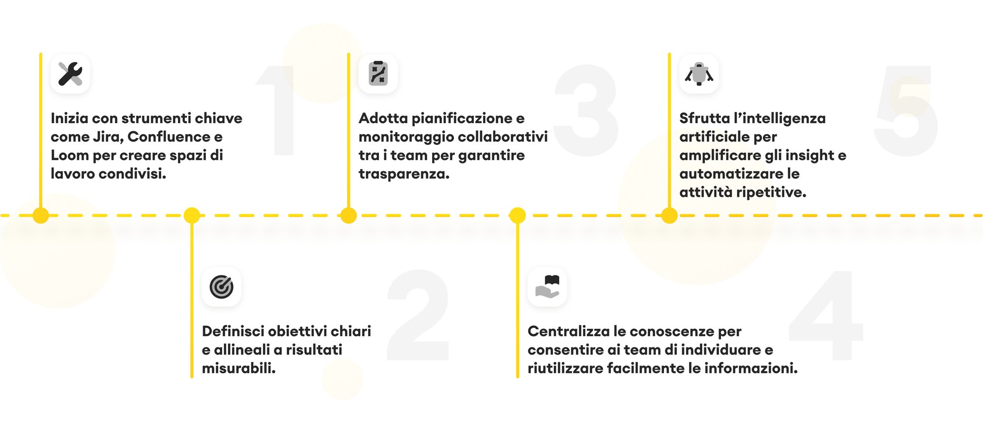 timeline System of work ITA