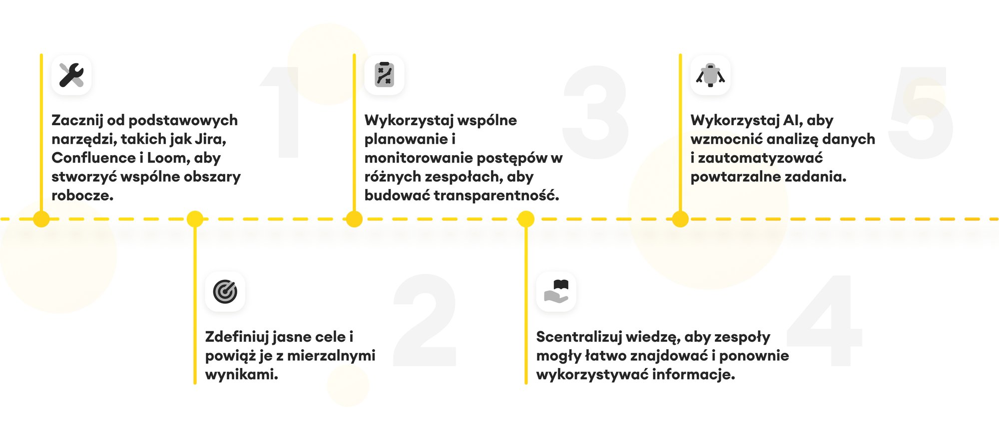 timeline System of work PL