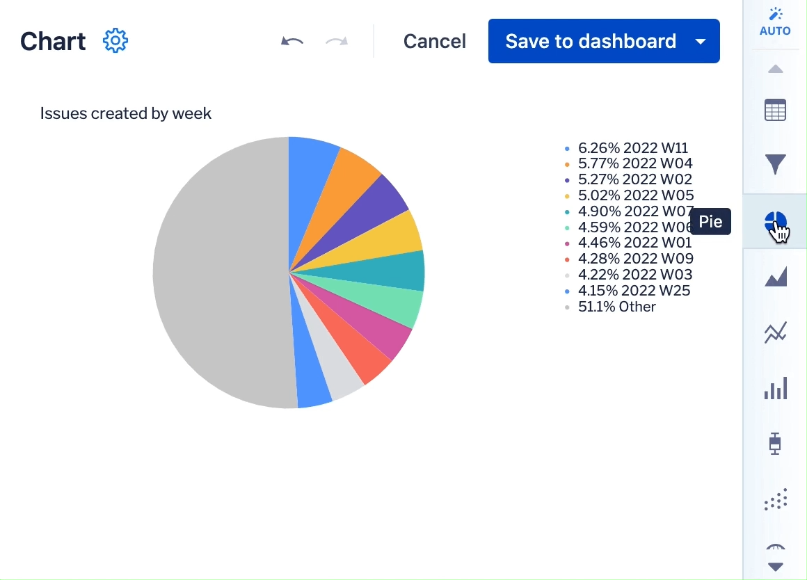 Opciones de visualización de gráficos