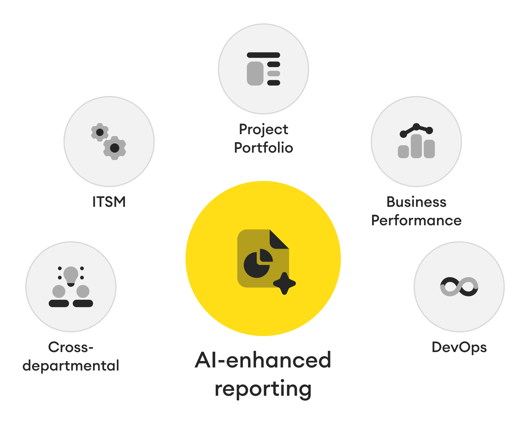 AI-enhanced reporting AI-enhanced reporting