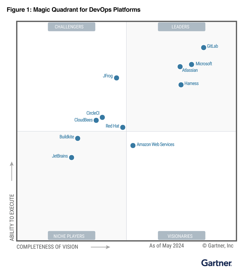 gartner_magic_quadrant