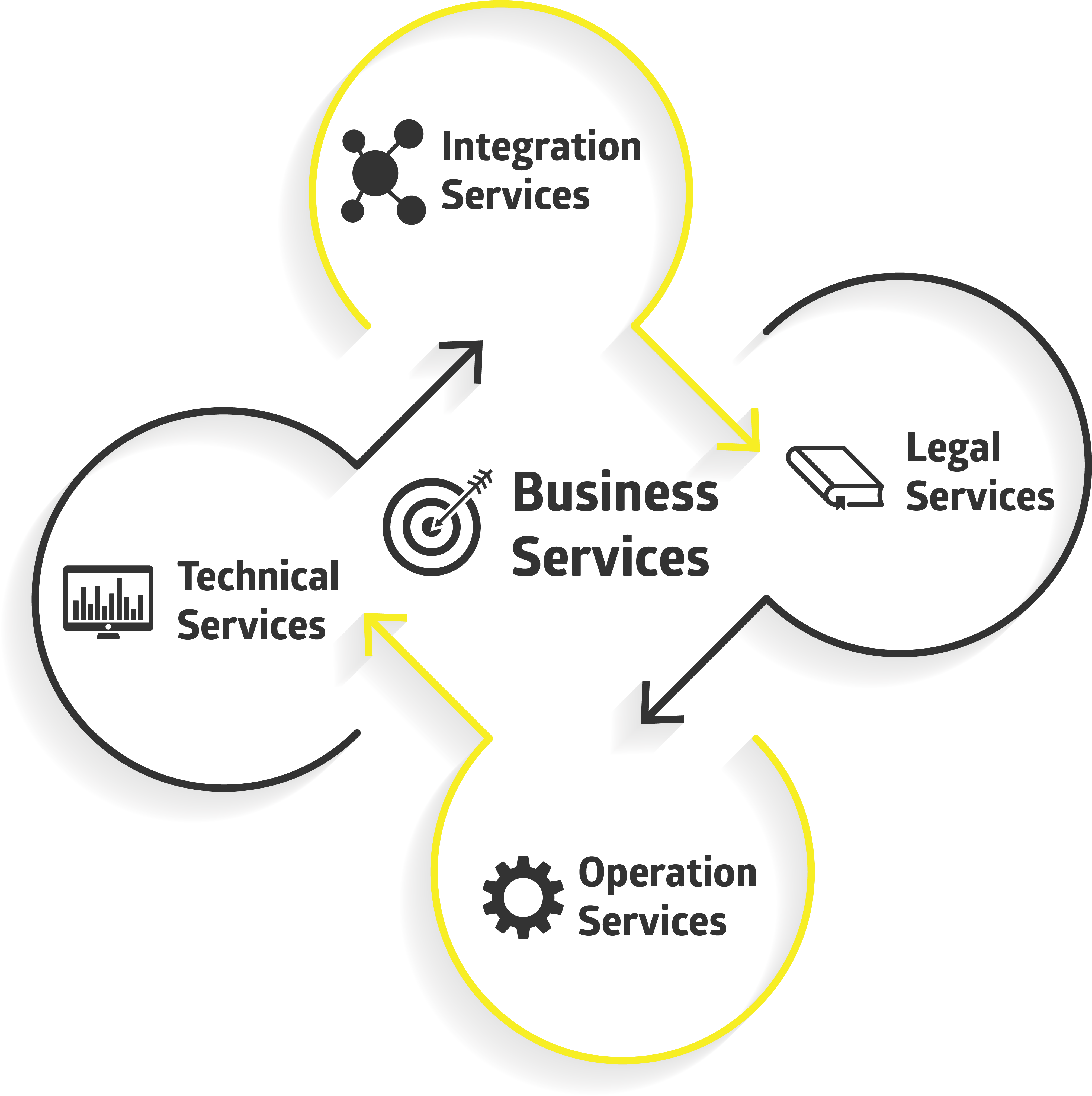 Enterprise  Diagram