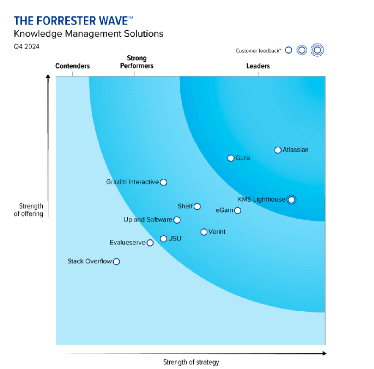 forrester_wave